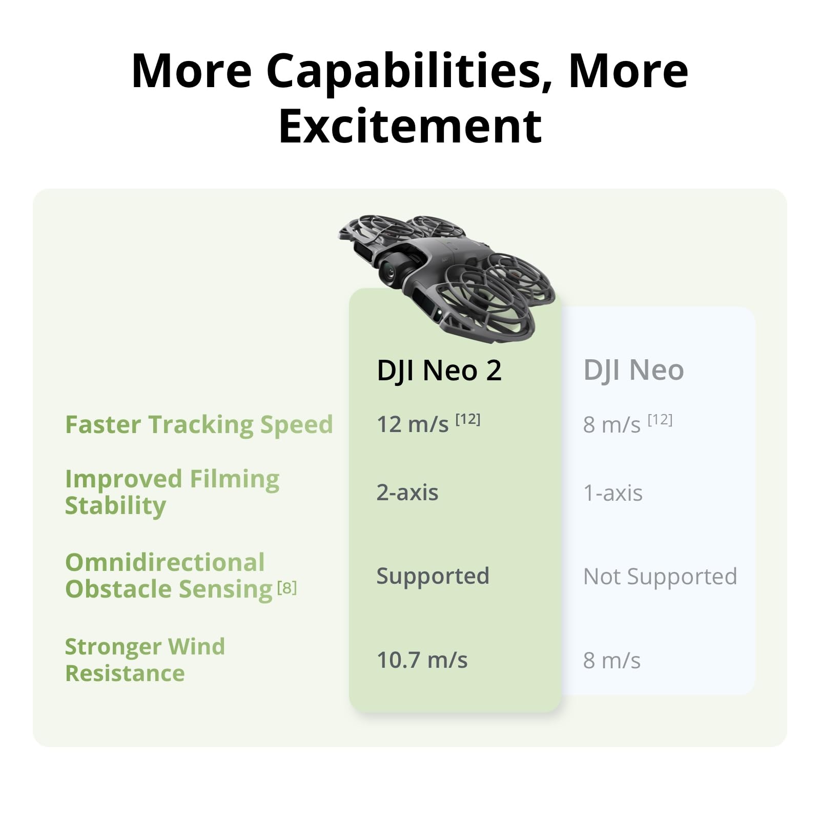 Drones DJI Neo 2 Motion Fly Mo - Drone Racing Goggles reseña y precio